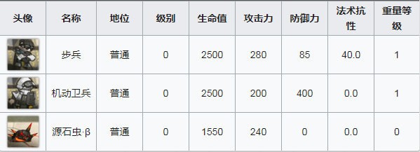 《明日方舟》OF-F1通关攻略打法介绍