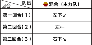 《蔚蓝档案》主线第三章3-5怎么过