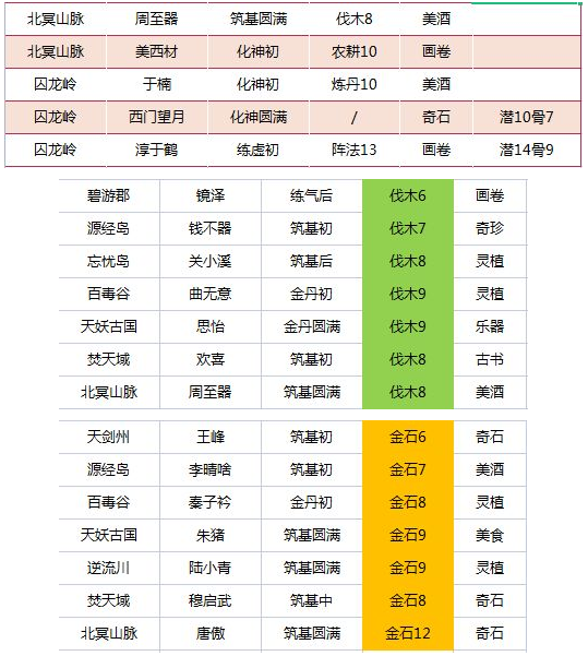 《我的门派》全地图工具人分布攻略