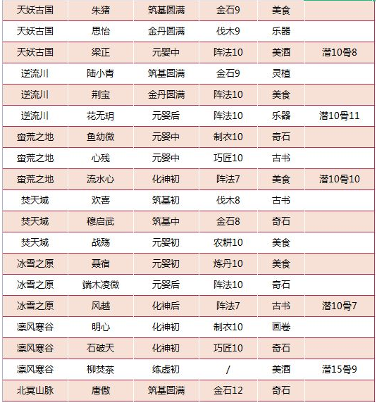 《我的门派》全地图工具人分布攻略