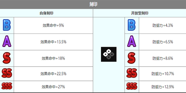 《第七史诗》沛伊拉怎么样