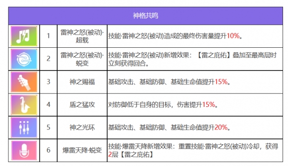 《众神派对》索尔多纳尔基本信息一览