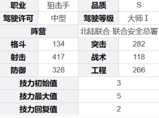 《钢岚》娜塔莉亚角色技能及属性详解