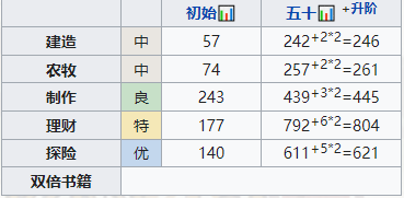 《江南百景图》泉先最新培养技巧