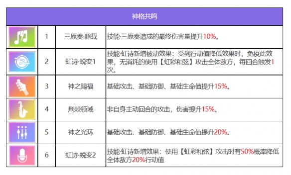 《众神派对》缪斯诺拉基本信息一览