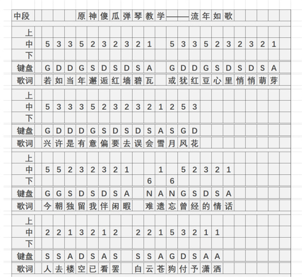 《原神》流年如歌琴谱简谱图片一览