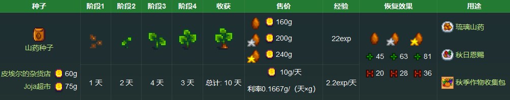 《星露谷物语》山药获取方法详解