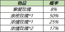 《王者荣耀》6月17日更新伽罗-天狼溯光者预定开启