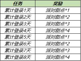 《王者荣耀》6月17日更新伽罗-天狼溯光者预定开启