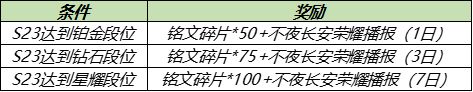 《王者荣耀》6月17日更新伽罗-天狼溯光者预定开启