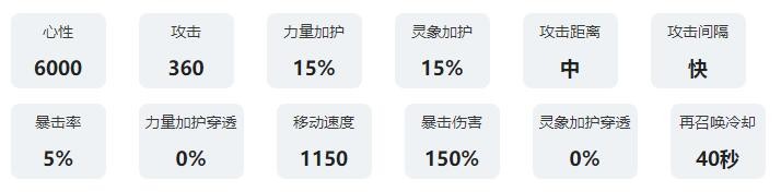 《咏月风雅》轻素技能加成图鉴一览