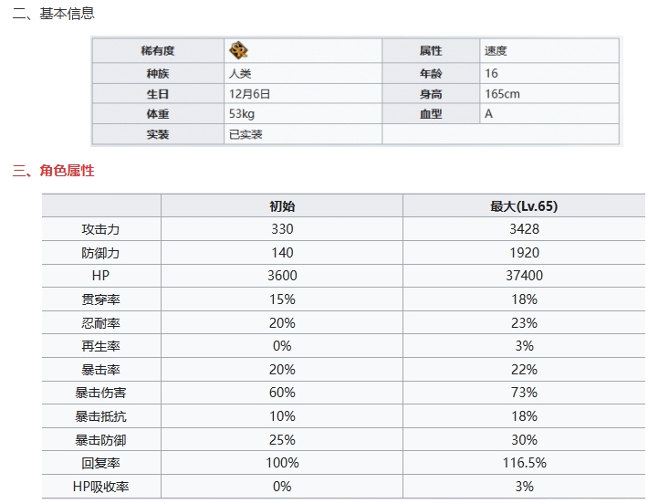 《七人传奇光与暗之交战》圣骑士基娜基本信息及技能一览