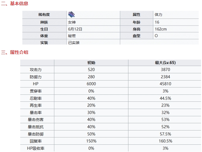 《七人传奇光与暗之交战》公主伊丽莎白基本信息及技能一览