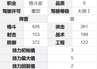 《钢岚》白月角色技能及属性详解