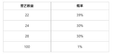 英雄联盟2024天龙祈愿入口怎么进 英雄联盟2024天龙祈愿入口活动地址一览