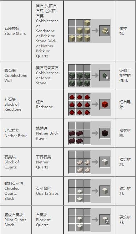 《我的世界》2023最新完整版合成表大全