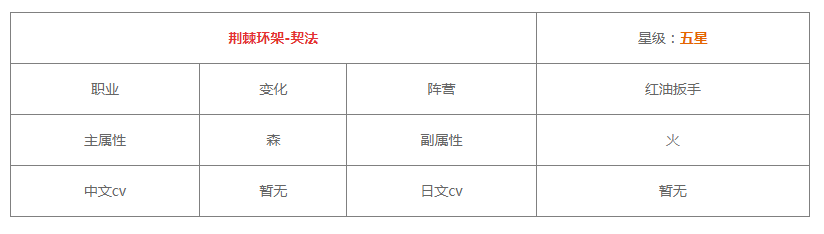 《白夜极光》契法觉醒材料有哪些