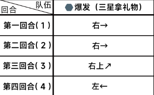 《蔚蓝档案》第一章困难1-1怎么通关