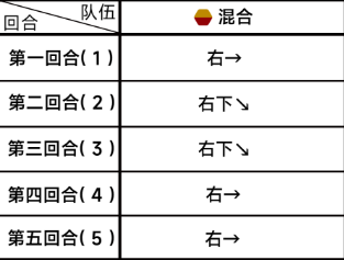 《蔚蓝档案》第三章困难3-3怎么过