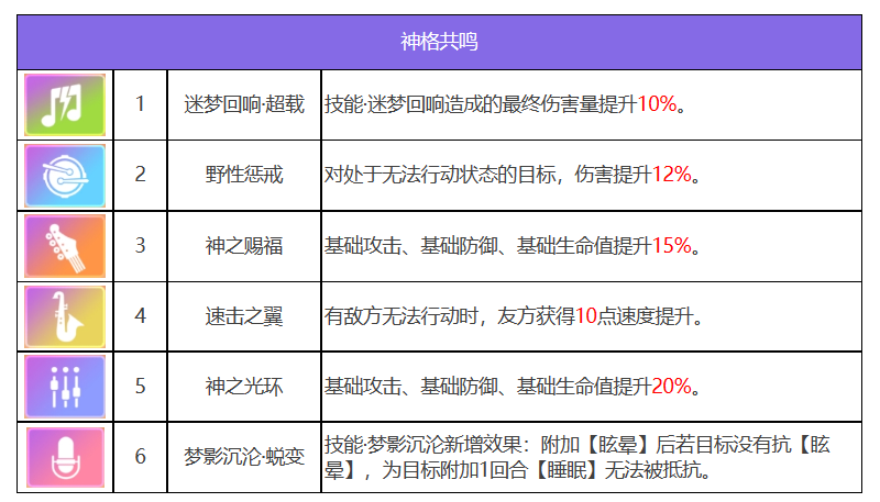 《众神派对》宁松帕米基本信息一览