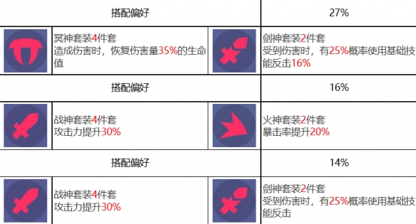 《众神派对》普罗米修斯马特奥基本信息一览