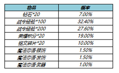 王者荣耀S23赛季战令返场皮肤返场有哪些