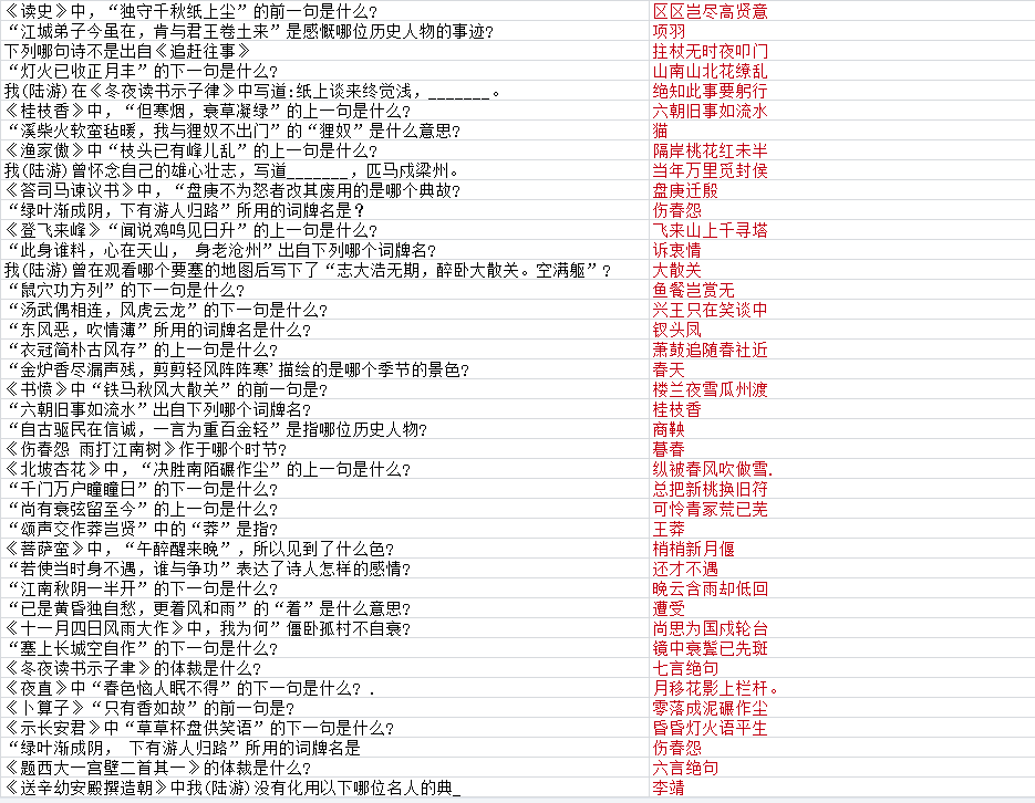 《墨魂》陆游联诗答案具体一览