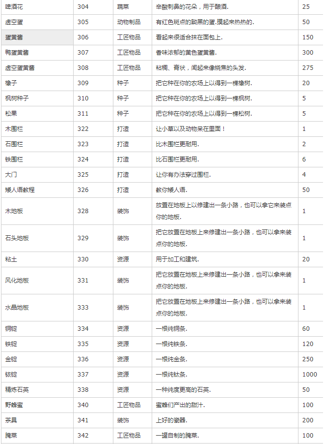 《星露谷物语》物品代码最新可用