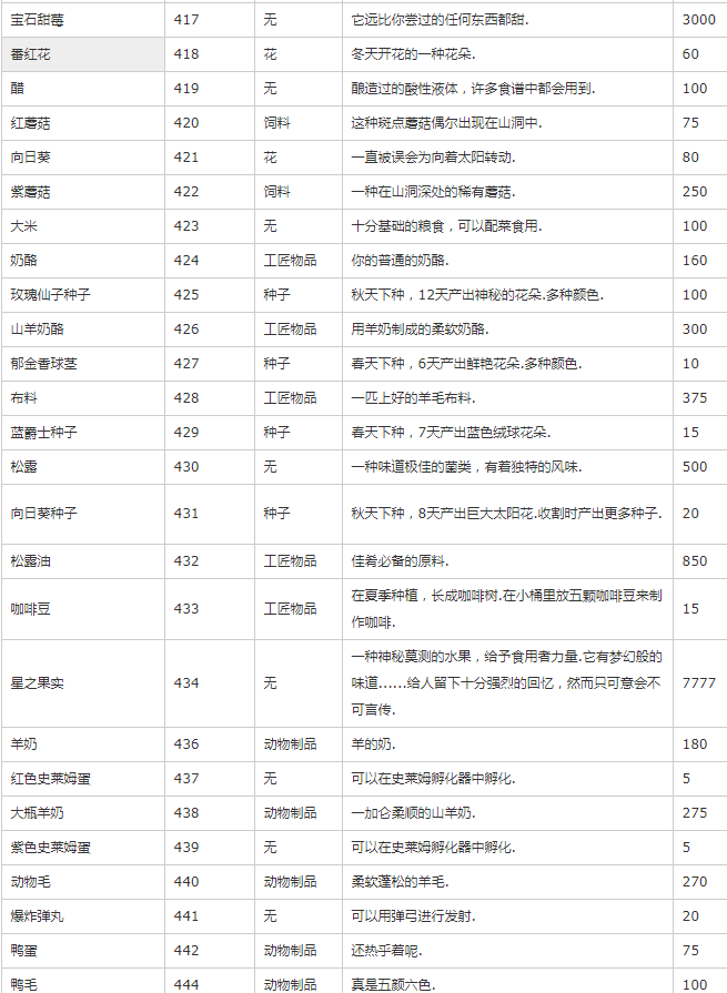 《星露谷物语》物品代码最新可用