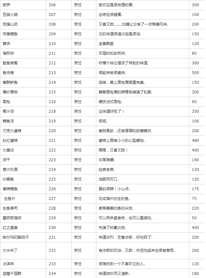 《星露谷物语》物品代码最新可用