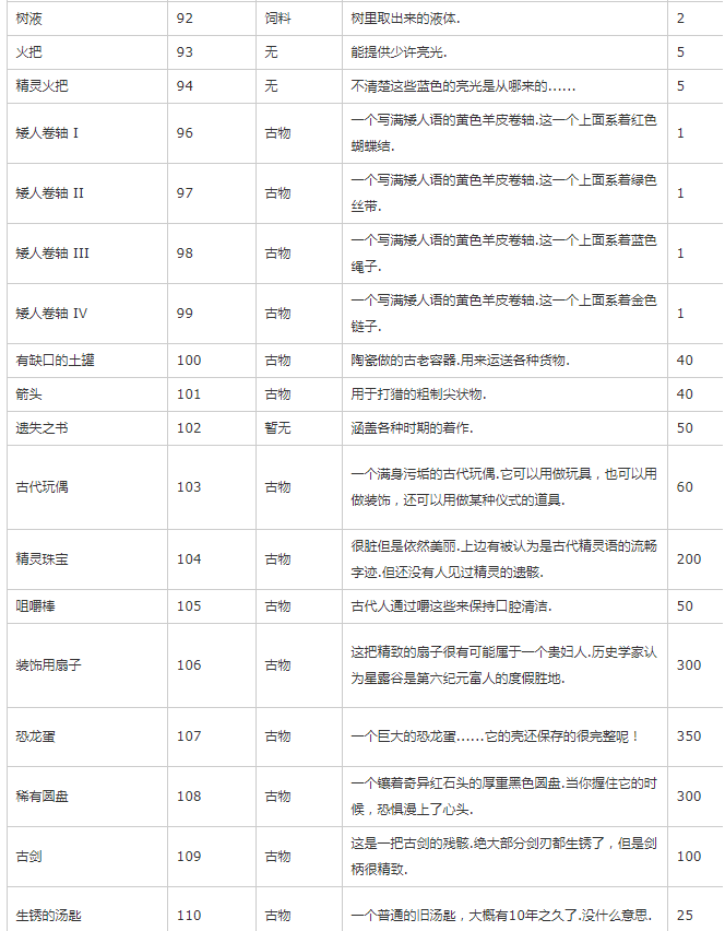 《星露谷物语》物品代码最新可用