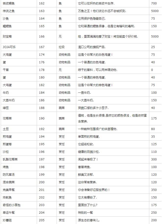 《星露谷物语》物品代码最新可用