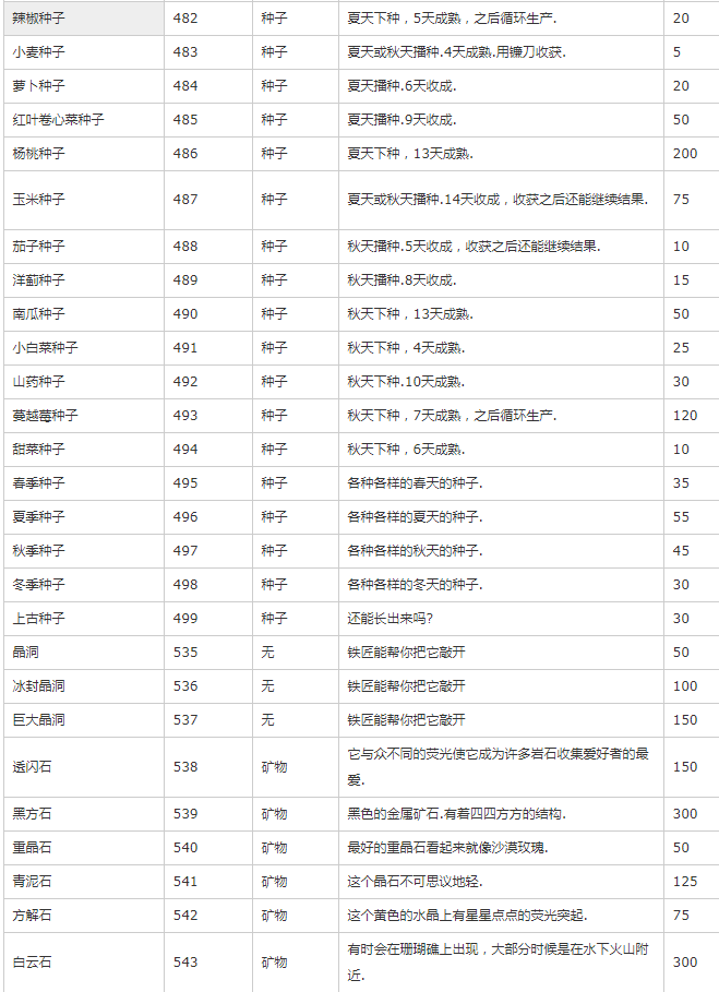 《星露谷物语》物品代码最新可用