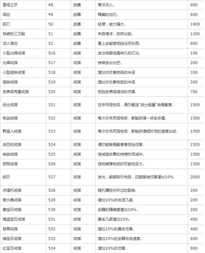 《星露谷物语》物品代码最新可用