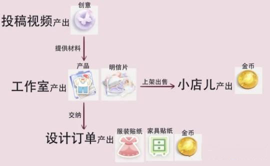 《箱庭小偶》具体玩法大攻略