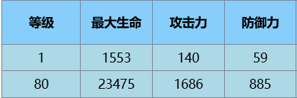 《尘白禁区》里芙无限之视技能具体解析