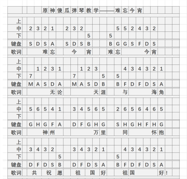 《原神》难忘今宵琴谱简谱图片一览