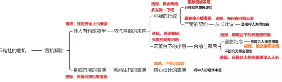 《原神》云堇邀约成就是什么任务，云堇邀约任务隐藏成就怎么完成