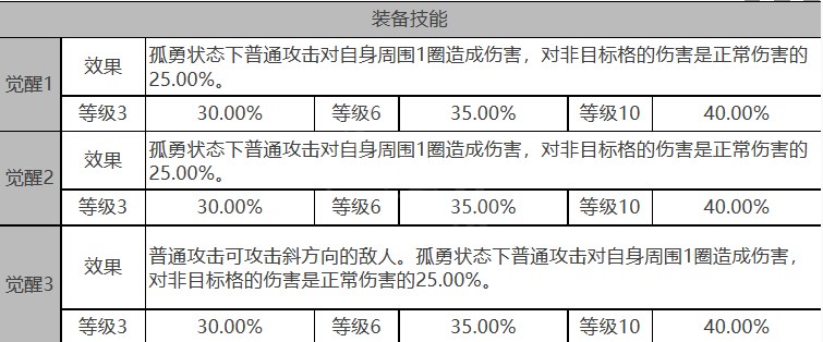 《白夜极光》巴顿芒刃怎么样