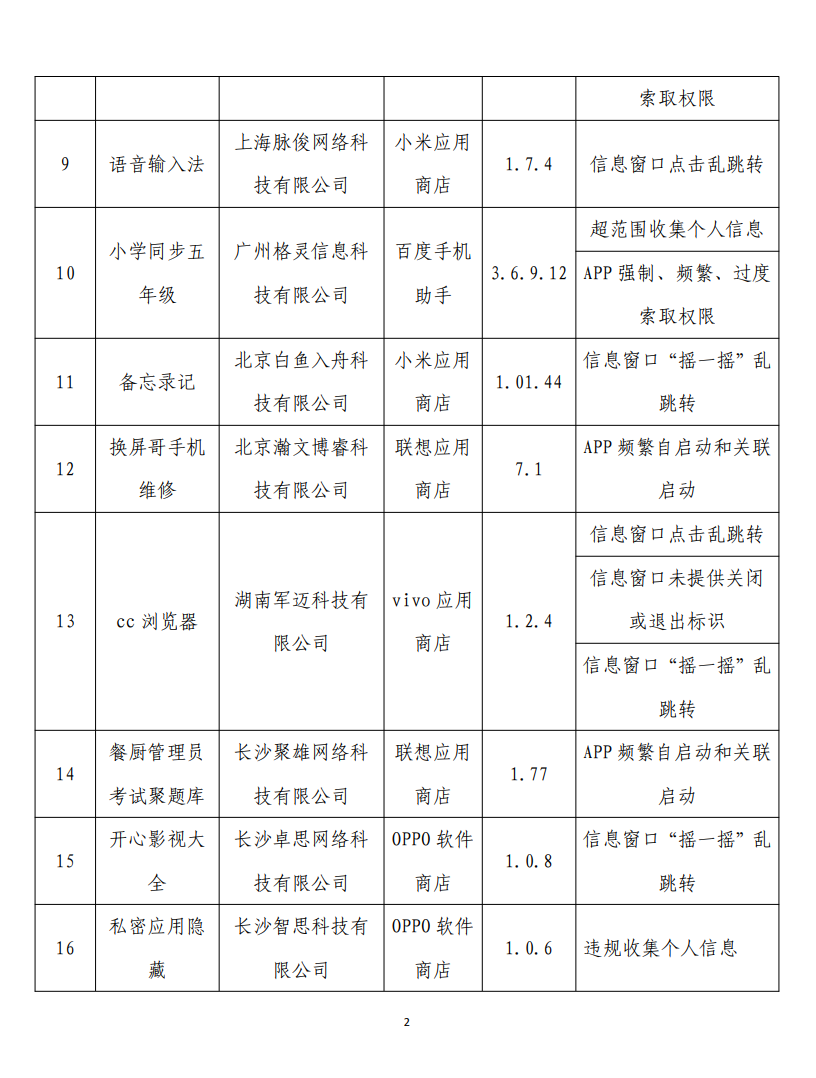 工信部公布21款违规App及SDK名单，换屏哥手机维修平台上榜