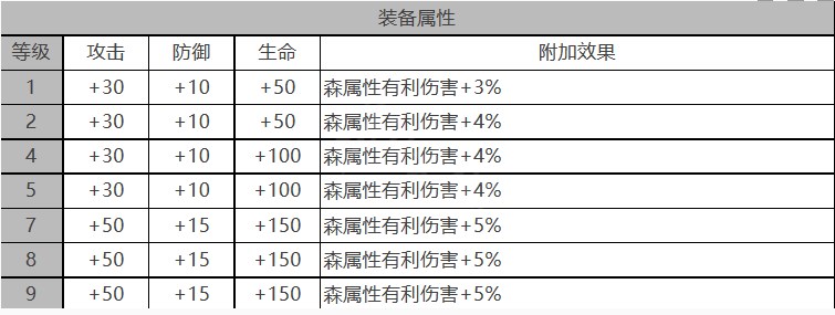 《白夜极光》杰诺怎么样