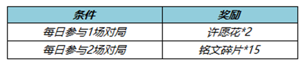 《王者荣耀》许愿花获得方法大全