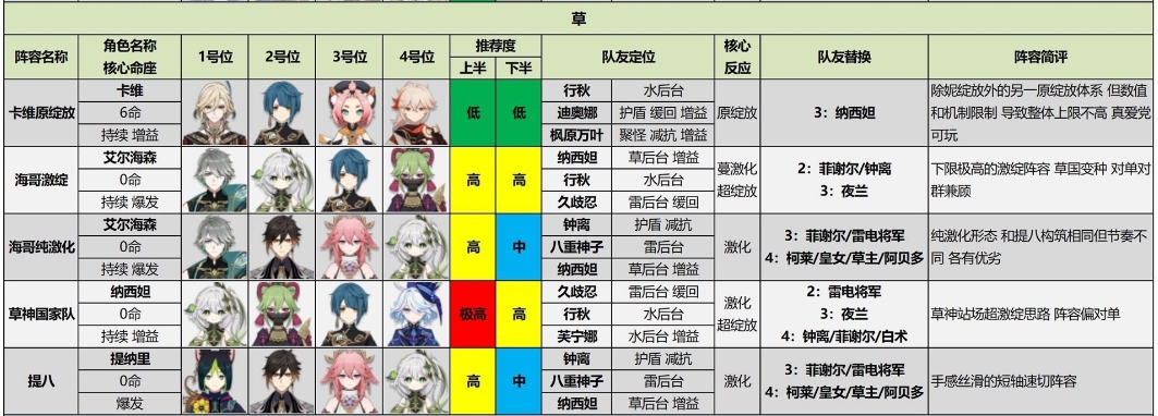 《原神》4.3深渊最强阵容推荐及打法攻略