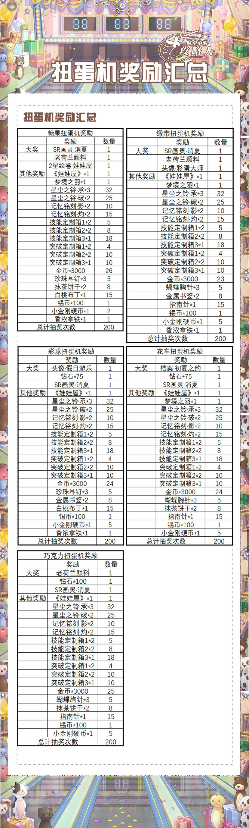 《时空中的绘旅人》私属假日：扭蛋机全奖励攻略