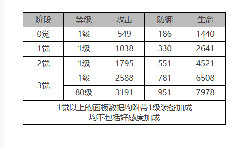 《白夜极光》贝泽丽怎么样