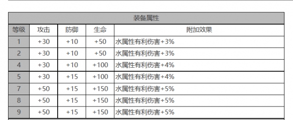 《白夜极光》贝泽丽怎么样