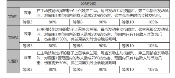 《白夜极光》贝泽丽怎么样