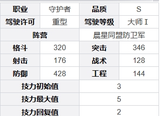 《钢岚》迪拉卡基本信息介绍