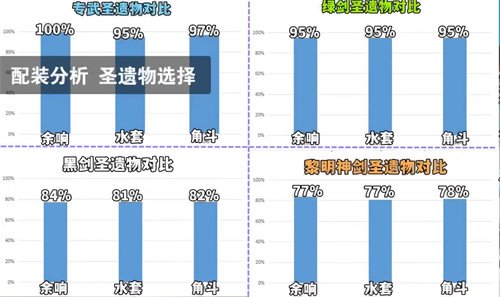 原神神里绫人圣遗物搭配推荐词条