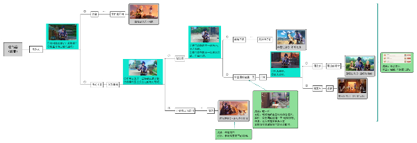 《原神》凯亚邀约事件结局1：问题完成技巧